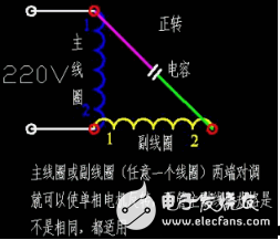 單相電機(jī)啟動(dòng)原理詳解