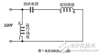 單相電機(jī)啟動(dòng)原理詳解