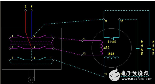 單相電機的正反轉(zhuǎn)原理與接線方案詳解