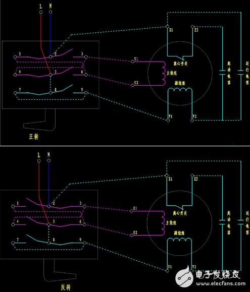 單相電機的正反轉(zhuǎn)原理與接線方案詳解