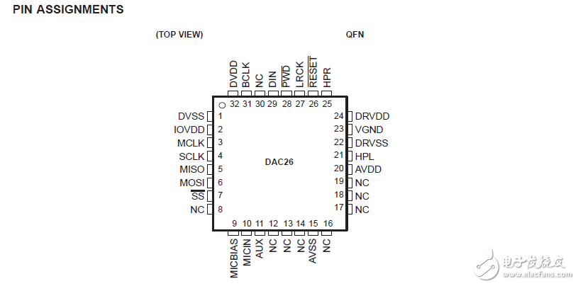 tlv320dac26可編程數(shù)字音頻處理器