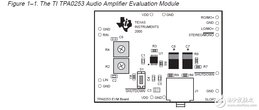 tpa0253音頻放大器評(píng)估模塊