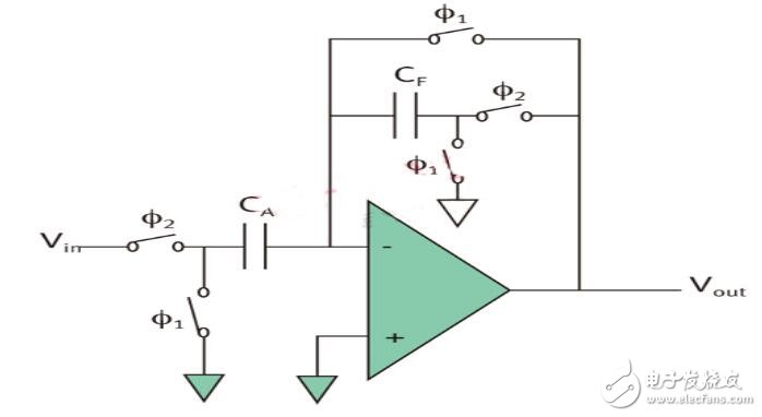 濾波器也可被看作另一個(gè)例子。如果用開關(guān)電容電路設(shè)計(jì)濾波器，我們只需同樣改變開關(guān)頻率就能調(diào)節(jié)其截止頻率。