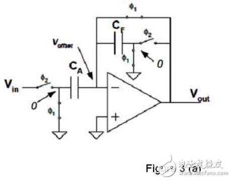 濾波器也可被看作另一個(gè)例子。如果用開關(guān)電容電路設(shè)計(jì)濾波器，我們只需同樣改變開關(guān)頻率就能調(diào)節(jié)其截止頻率。