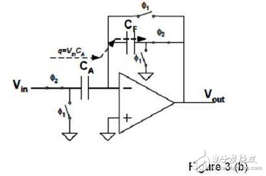 濾波器也可被看作另一個(gè)例子。如果用開關(guān)電容電路設(shè)計(jì)濾波器，我們只需同樣改變開關(guān)頻率就能調(diào)節(jié)其截止頻率。