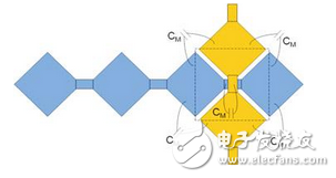 如果是單點觸摸，則在X軸和Y軸方向的投影都是唯一的，組合出的坐標也是唯一的；如果在觸摸屏上有兩點觸摸并且這兩點不在同一X方向或者同一Y方向，則在X和Y方向分別有兩個投影，則組合出4個坐標。顯然，只有兩個坐標是真實的，另外兩個就是俗稱的”鬼點”。因此，自電容屏無法實現(xiàn)真正的多點觸摸。