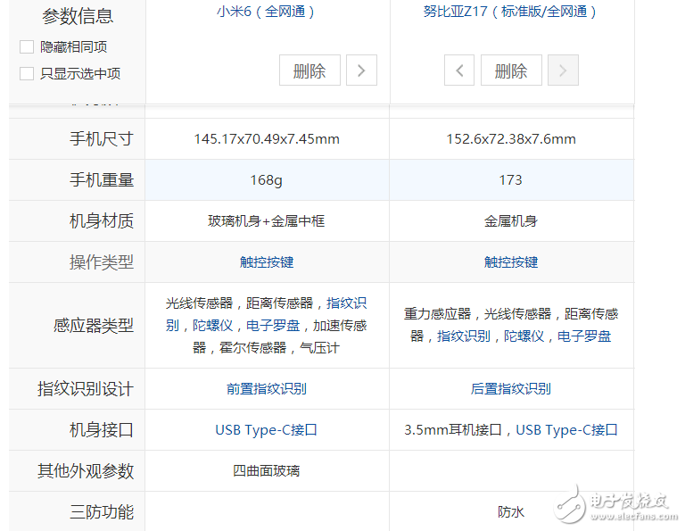 小米6、努比亞Z17對(duì)比評(píng)測(cè)：小米6“勁敵”努比亞Z17配置參數(shù)對(duì)比，選擇“真”糾結(jié)！