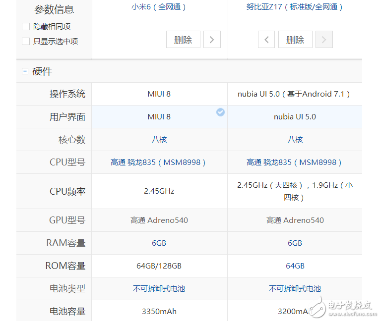 小米6、努比亞Z17對(duì)比評(píng)測(cè)：小米6“勁敵”努比亞Z17配置參數(shù)對(duì)比，選擇“真”糾結(jié)！