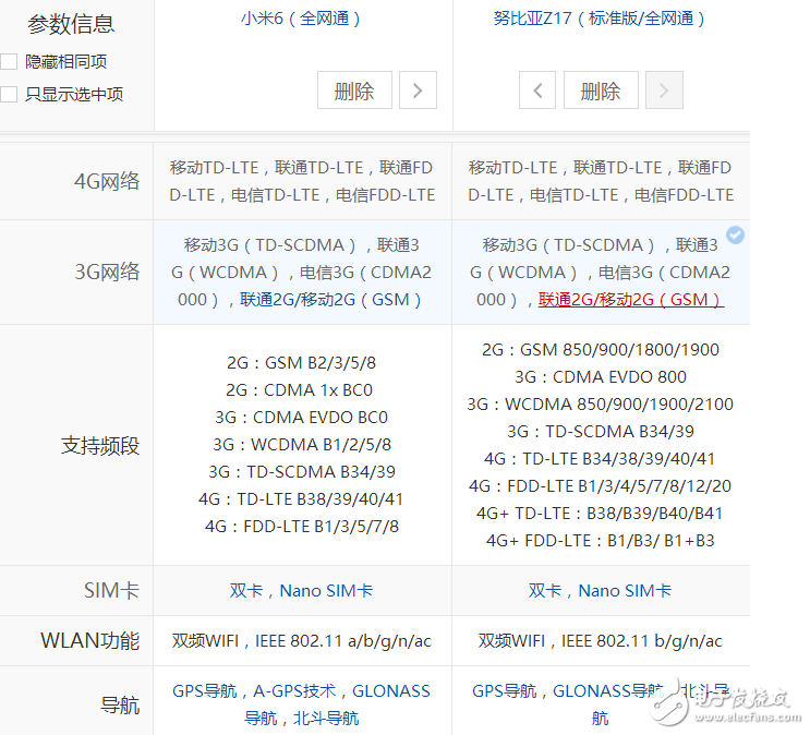 小米6、努比亞Z17對(duì)比評(píng)測(cè)：小米6“勁敵”努比亞Z17配置參數(shù)對(duì)比，選擇“真”糾結(jié)！