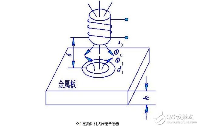 渦流式傳感器解析，渦流式傳感器的原理、特性、應(yīng)用及其等效電路