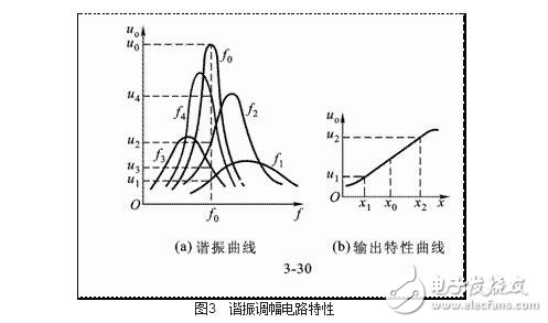 渦流式傳感器解析，渦流式傳感器的原理、特性、應(yīng)用及其等效電路