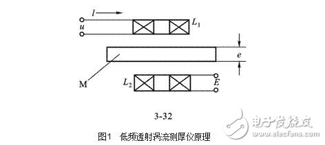 渦流式傳感器解析，渦流式傳感器的原理、特性、應(yīng)用及其等效電路