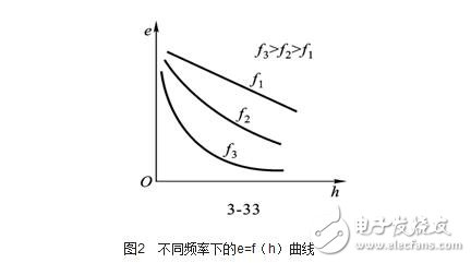 渦流式傳感器解析，渦流式傳感器的原理、特性、應(yīng)用及其等效電路