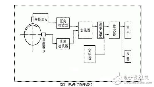 渦流式傳感器解析，渦流式傳感器的原理、特性、應(yīng)用及其等效電路