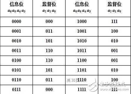 基于VHDL語言的漢明碼編譯碼的設(shè)計