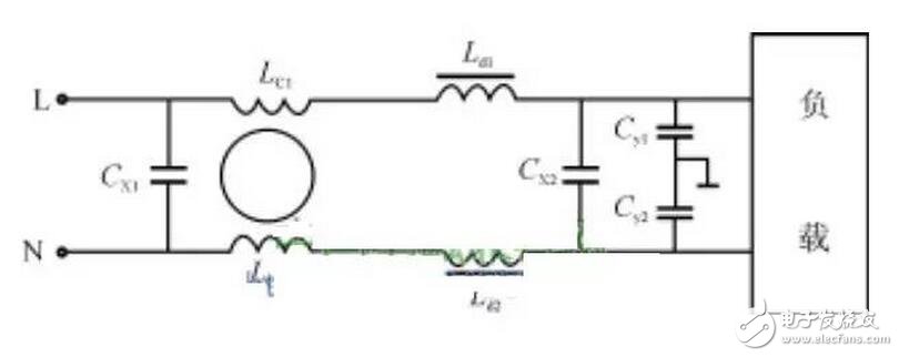 事實上，將這個濾波電路一端接干擾源，另一端接被干擾設(shè)備，則La和C1，Lb和C2就構(gòu)成兩組低通濾波器，可以使線路上的共模EMI信號被控制在很低的電平上。該電路既可以抑制外部的EMI信號傳入，又可以衰減線路自身工作時產(chǎn)生的EMI信號，能有效地降低EMI干擾強度。
