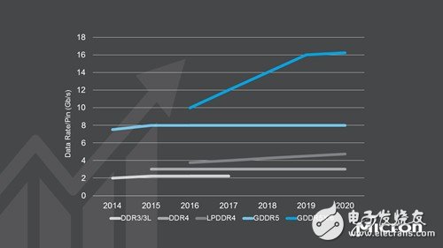 GDDR6顯存顆粒嶄露頭角 英偉達(dá)下一代顯卡顯存居然達(dá)到48G！