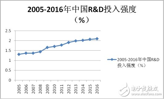 專利質(zhì)量是中國邁向創(chuàng)新強國的關(guān)鍵