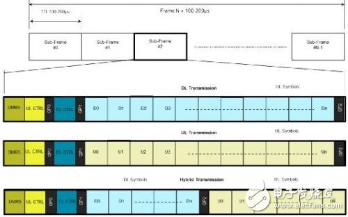 4G LTE技術很成功，對5G設計有何意義？