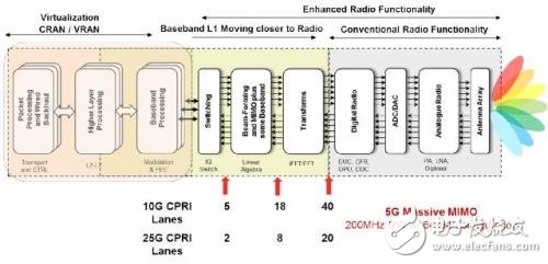 4G LTE技術很成功，對5G設計有何意義？