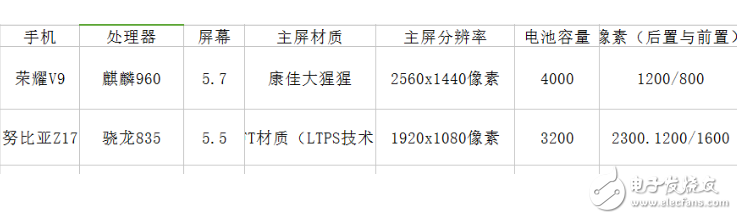 努比亞Z17、榮耀V9對(duì)比評(píng)測(cè)：華為榮耀V9、努比亞Z17怎么樣？那個(gè)更值得購(gòu)買？