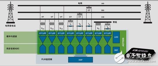 模數(shù)轉(zhuǎn)換器與驅(qū)動器IC解決方案通報