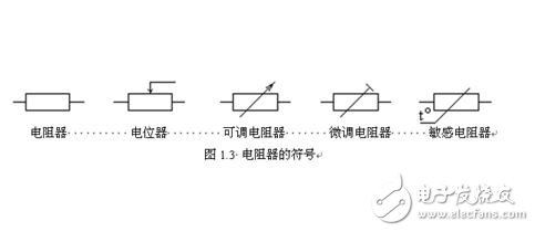 電阻器的技術(shù)參數(shù)、分類與選用及其標注識別