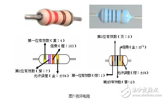 電阻器的技術(shù)參數(shù)、分類與選用及其標注識別