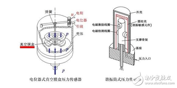 傳感器詳解，傳感器的定義分類與傳感器的建模