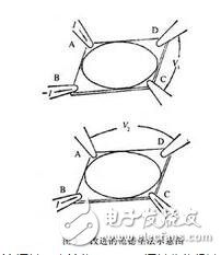 四針探測和萬用表探測電阻有什么不同？四針探測的工作原理是什么？