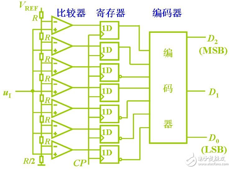 ADC模數(shù)轉(zhuǎn)換器如何選型？ADC模數(shù)轉(zhuǎn)換器分類詳解