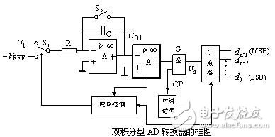 ADC模數(shù)轉(zhuǎn)換器如何選型？ADC模數(shù)轉(zhuǎn)換器分類詳解