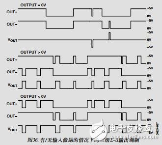 無(wú)濾波器、高效率、單聲道2.5WD類(lèi)音頻放大器