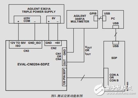 靈活、高精度、低漂移的PLC/DCS模擬輸出模塊