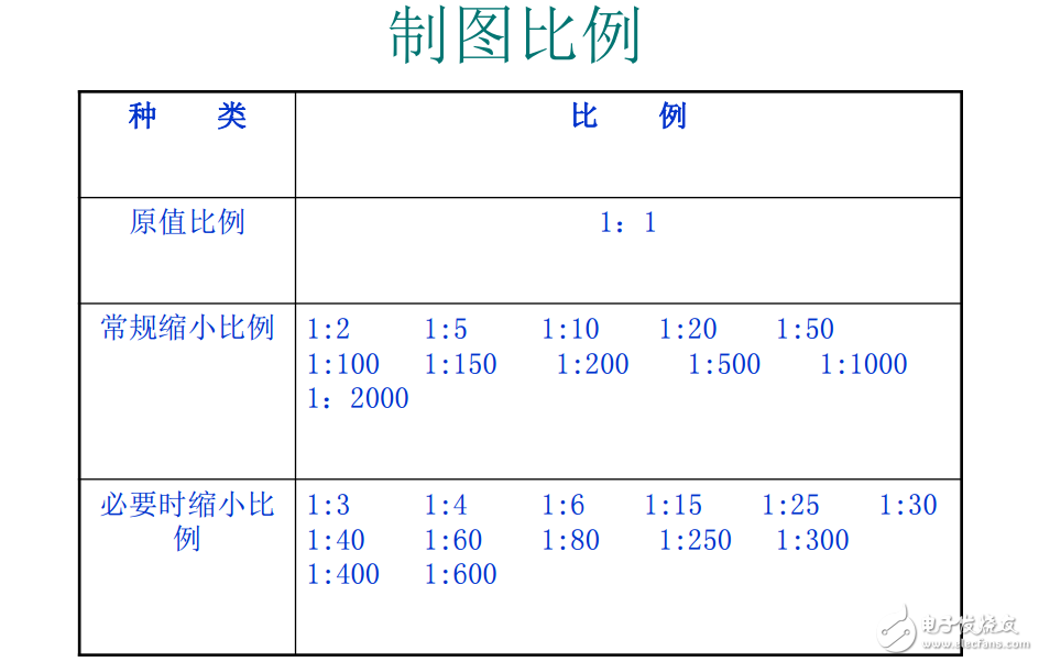 設(shè)計(jì)院CAD制圖標(biāo)準(zhǔn)