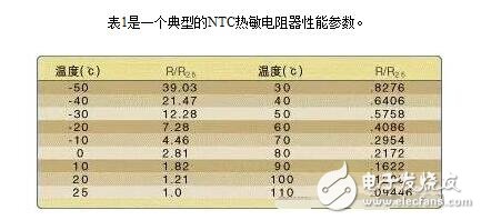 常用溫度傳感器解析，溫度傳感器的原理、分類及應(yīng)用