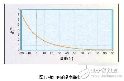 常用溫度傳感器解析，溫度傳感器的原理、分類及應(yīng)用