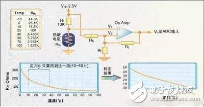 常用溫度傳感器解析，溫度傳感器的原理、分類及應(yīng)用