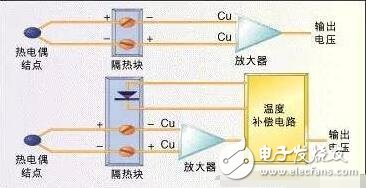 常用溫度傳感器解析，溫度傳感器的原理、分類及應(yīng)用