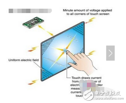 五線電阻技術(shù)觸摸屏的基層把兩個方向的電壓場通過精密電阻網(wǎng)絡(luò)都加在玻璃的導(dǎo)電工作面上，我們可以簡單的理解為兩個方向的電壓場分時工作加在同一工作面上，而外層鎳金導(dǎo)電層只僅僅用來當(dāng)作純導(dǎo)體，有觸摸后分時檢測內(nèi)層ITO接觸點X軸和Y軸電壓值的方法測得觸摸點的位置。