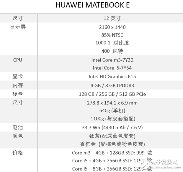 華為MateBook E怎么樣？華為MateBook E上手評測：更好的用戶體驗