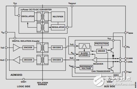 集成隔離DC/DC轉換器的信號和電源隔離CAN收發(fā)器數(shù)據手冊