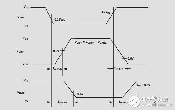 集成隔離DC/DC轉換器的信號和電源隔離CAN收發(fā)器數(shù)據手冊