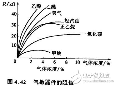 氣敏傳感器的分類與工作原理以及應(yīng)用詳解