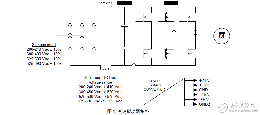 電機(jī)驅(qū)動(dòng)器400V到690V交流輸入50W隔離式反激電源參考設(shè)計(jì)