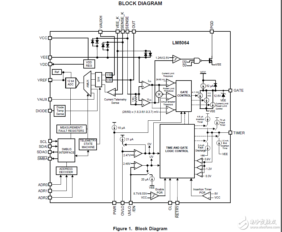 lm5064負電壓系統(tǒng)的電源管理和PMBus保護IC