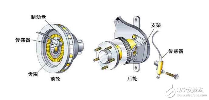 霍爾傳感器的工作原理、檢測(cè)方法、特性參數(shù)及其優(yōu)點(diǎn)用途