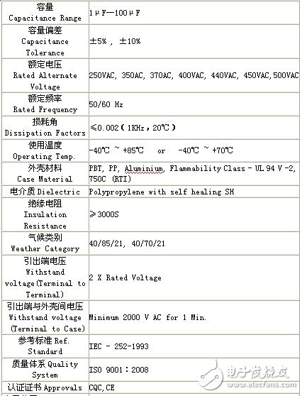 CBB電容是什么？CBB電容的結構與主要參數(shù)詳解