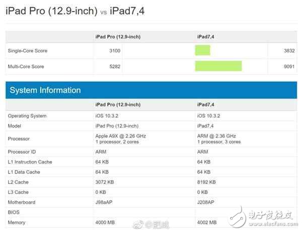 蘋果A10X處理器性能有多強(qiáng)？搭載A10X處理器的ipad pro跑分逆天