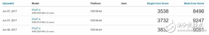 蘋果A10X處理器性能有多強(qiáng)？搭載A10X處理器的ipad pro跑分逆天